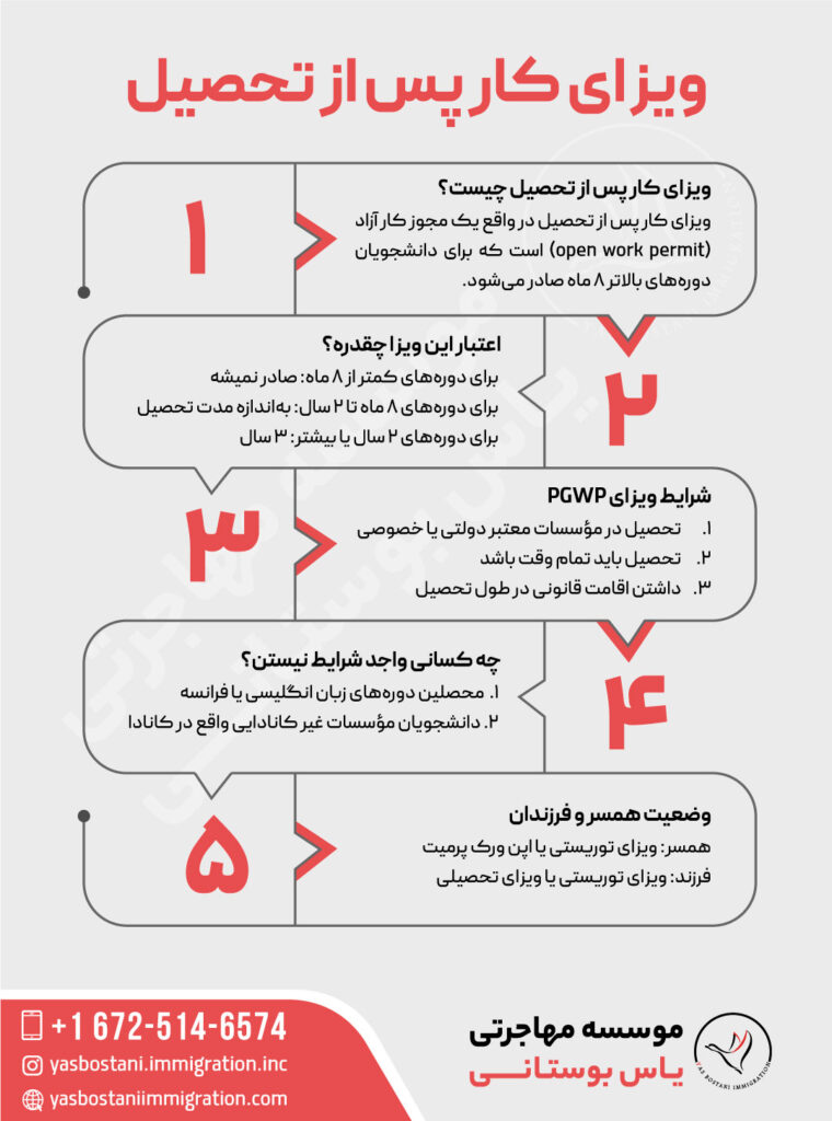 اینفوگرافیک ویزای کار پس از تحصیل